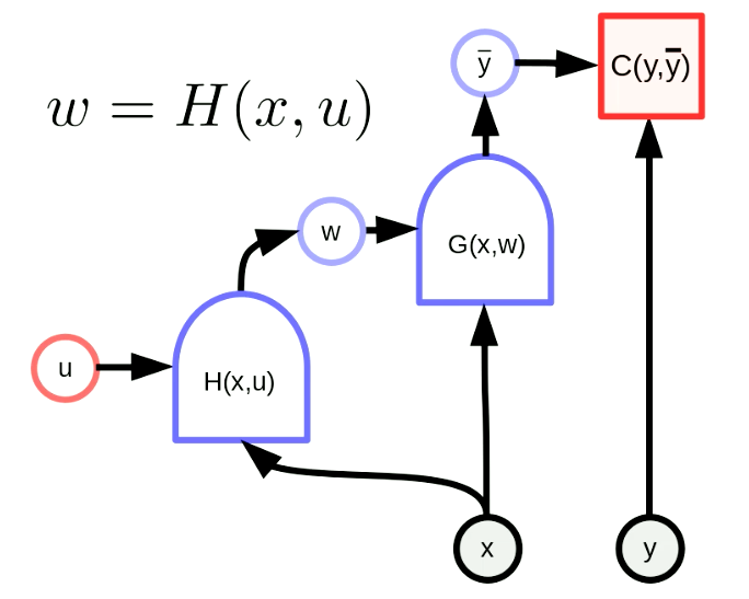 Network
