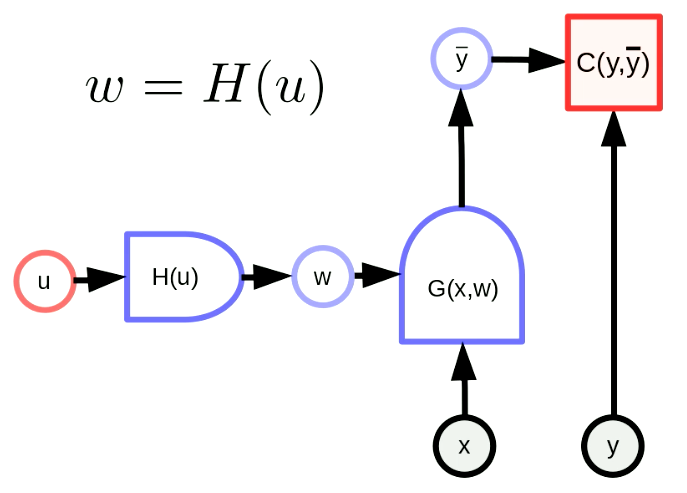 Network